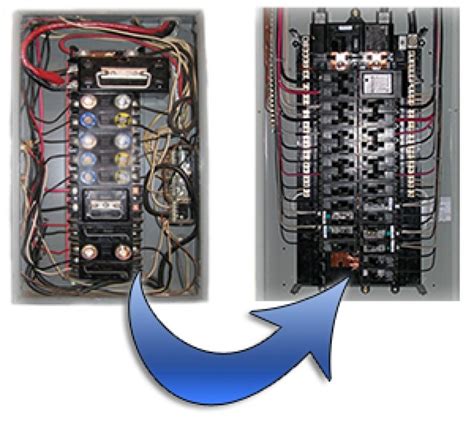 cost of upgrading electrical box|cost of changing electrical panel.